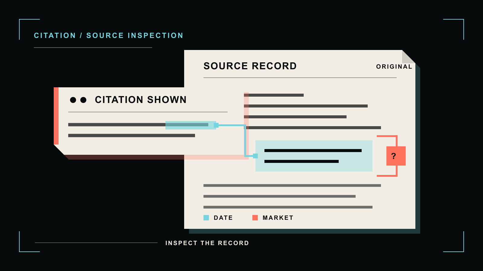 An evidence docket separating a displayed citation from the source record and the claim it must support.
